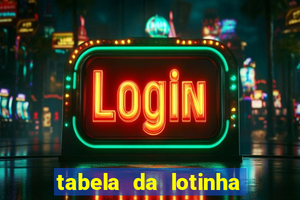 tabela da lotinha do jogo do bicho